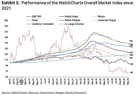 does rolex value go up|used rolex prices dropping.